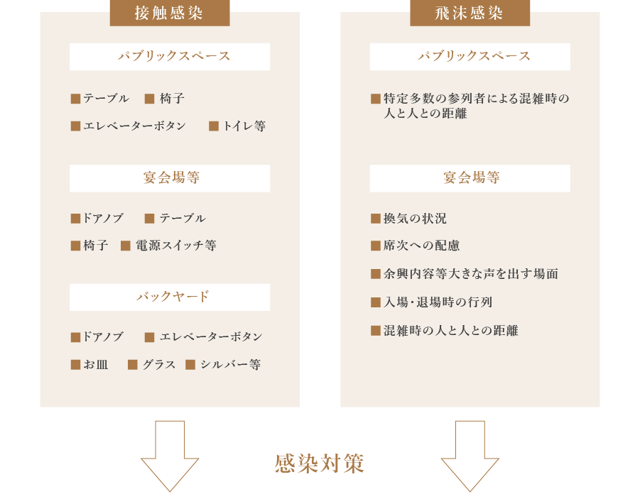 コロナ 感染 豊橋 ウイルス （新型コロナウイルス関連）当院からの重要なお知らせ